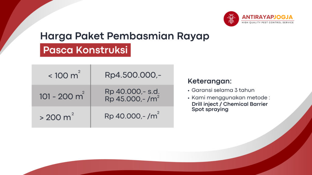 harga anti rayap jogja